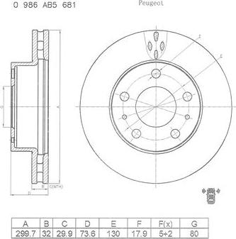 BOSCH 0 986 AB5 681 - Тормозной диск unicars.by