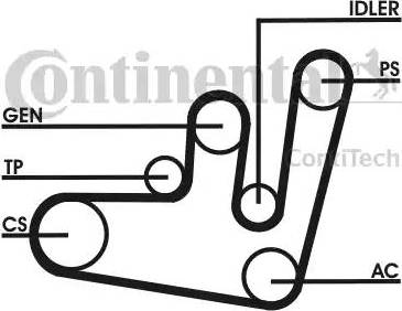 Continental 6PK1660D1 - Поликлиновый ременный комплект unicars.by