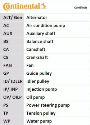 CONTITECH CT1063WP2 - Водяной насос + комплект зубчатого ремня ГРМ unicars.by