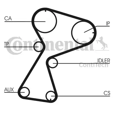 Continental CT949 - Зубчатый ремень ГРМ unicars.by