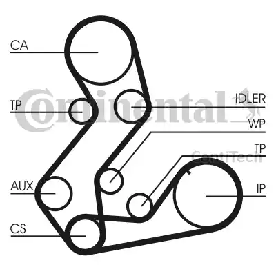 Continental CT901(SET) - Зубчатый ремень ГРМ unicars.by