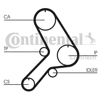 Continental CT619 - Зубчатый ремень ГРМ unicars.by