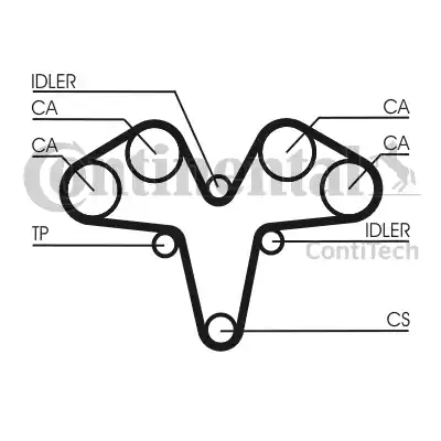 Continental CT 1119 - Зубчатый ремень ГРМ unicars.by