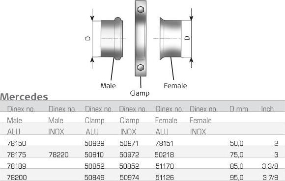 Dinex 50218 - Труба выхлопного газа unicars.by