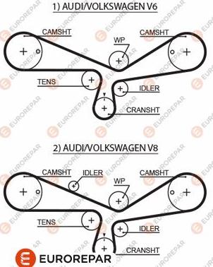 EUROREPAR 1633141580 - Зубчатый ремень ГРМ unicars.by