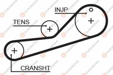 EUROREPAR 1633135580 - Зубчатый ремень ГРМ unicars.by