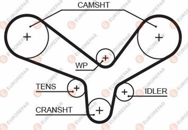 EUROREPAR 1633135180 - Зубчатый ремень ГРМ unicars.by