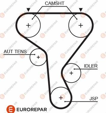 EUROREPAR 1633132080 - Зубчатый ремень ГРМ unicars.by