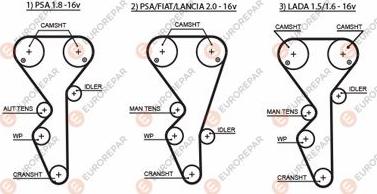 EUROREPAR 1633128880 - Зубчатый ремень ГРМ unicars.by