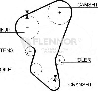 Flennor 4060V - Зубчатый ремень ГРМ unicars.by