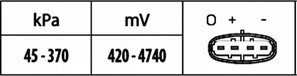 HELLA 6PP 009 400-441 - Датчик, давление во впускной трубе unicars.by