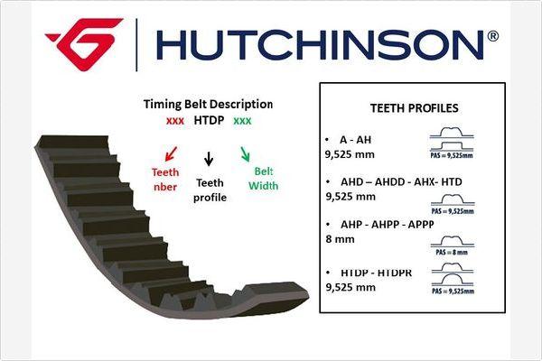 Hutchinson 153 HTDP 25.4 - Зубчатый ремень ГРМ unicars.by