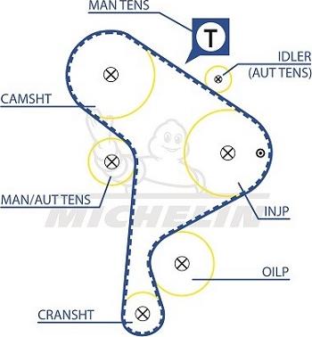 MICHELIN EngineParts SMATB0098 - Зубчатый ремень ГРМ unicars.by