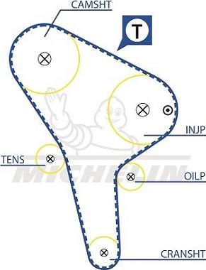 MICHELIN EngineParts SMATB0020 - Зубчатый ремень ГРМ unicars.by