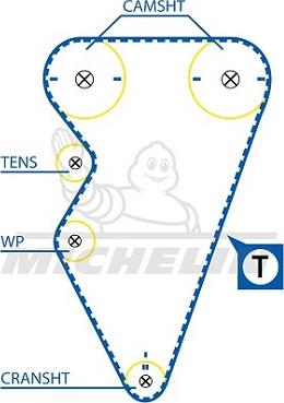 MICHELIN EngineParts SMATB0147 - Зубчатый ремень ГРМ unicars.by