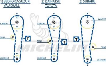 MICHELIN EngineParts SMATB0151 - Зубчатый ремень ГРМ unicars.by