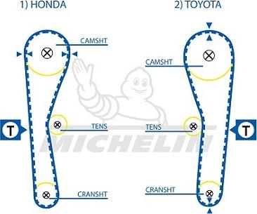 MICHELIN EngineParts SMATB0161 - Зубчатый ремень ГРМ unicars.by