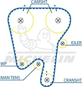 MICHELIN EngineParts SMATB0358 - Зубчатый ремень ГРМ unicars.by