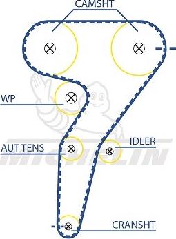 MICHELIN EngineParts SMATB0318 - Зубчатый ремень ГРМ unicars.by