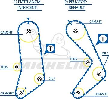 MICHELIN EngineParts SMATB0370 - Зубчатый ремень ГРМ unicars.by