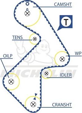 MICHELIN EngineParts SMATB0261 - Зубчатый ремень ГРМ unicars.by