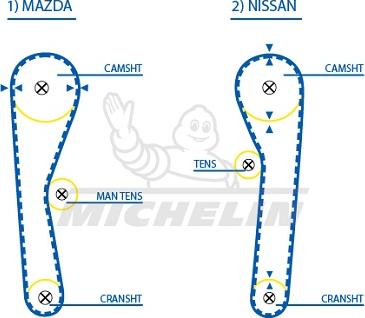 MICHELIN EngineParts SMATB0218 - Зубчатый ремень ГРМ unicars.by