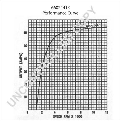 Prestolite Electric 66021413 - Генератор unicars.by