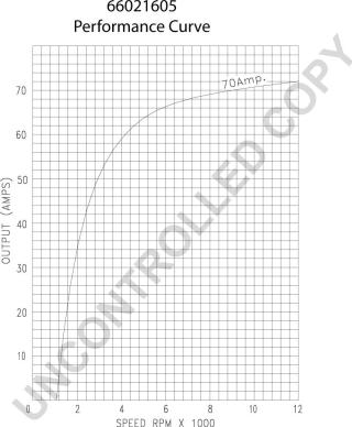 Prestolite Electric 66021605 - Генератор unicars.by