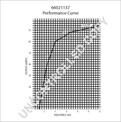 Prestolite Electric 66021137 - Генератор unicars.by