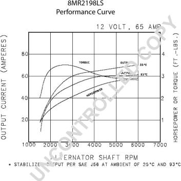 Prestolite Electric 8MR2198LS - Генератор unicars.by