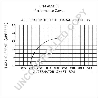 Prestolite Electric 8TA2028ES - Генератор unicars.by