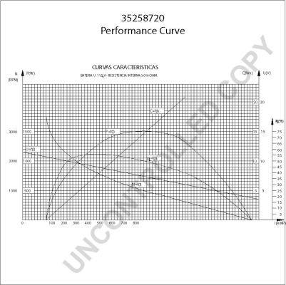 Prestolite Electric 35258720 - Стартер unicars.by