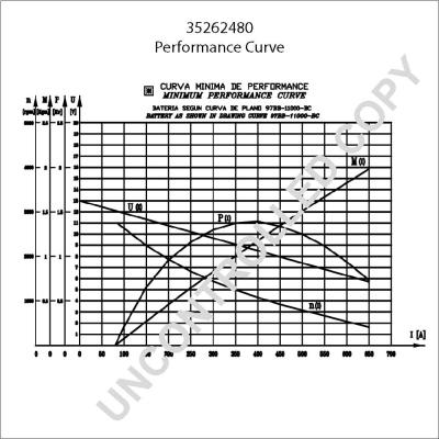 Prestolite Electric 35262480 - Стартер unicars.by