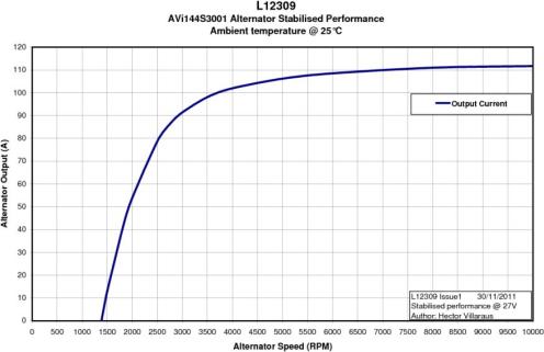 Prestolite Electric AVI144S3001 - Генератор unicars.by