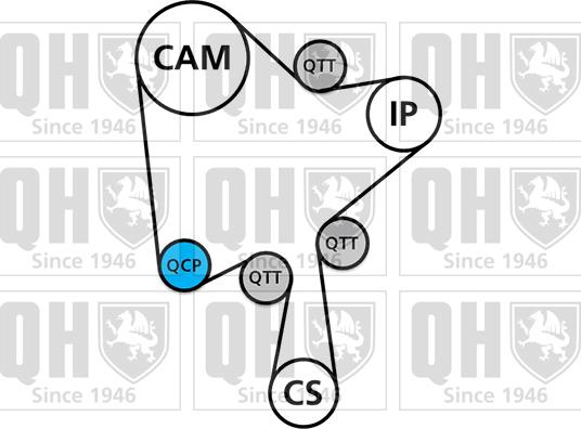 Quinton Hazell QBK902 - Комплект зубчатого ремня ГРМ unicars.by