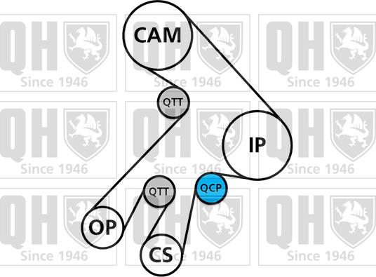 Quinton Hazell QBK593 - Комплект зубчатого ремня ГРМ unicars.by
