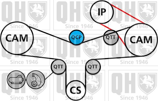 Quinton Hazell QBK634 - Комплект зубчатого ремня ГРМ unicars.by