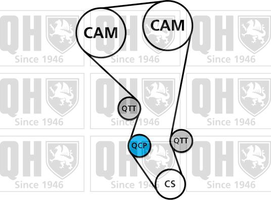 Quinton Hazell QBK694 - Комплект зубчатого ремня ГРМ unicars.by