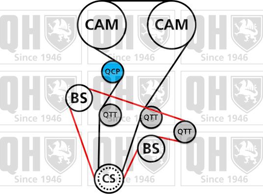 Quinton Hazell QBK693 - Комплект зубчатого ремня ГРМ unicars.by
