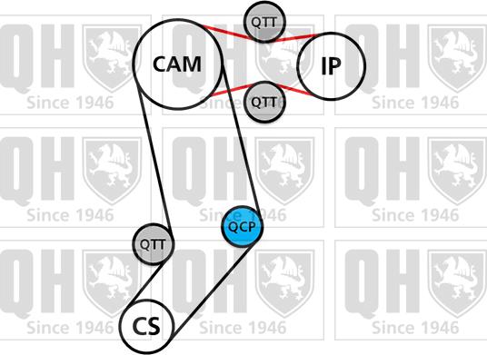 Quinton Hazell QBK651 - Комплект зубчатого ремня ГРМ unicars.by