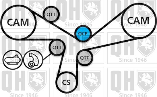 Quinton Hazell QBK845 - Комплект зубчатого ремня ГРМ unicars.by