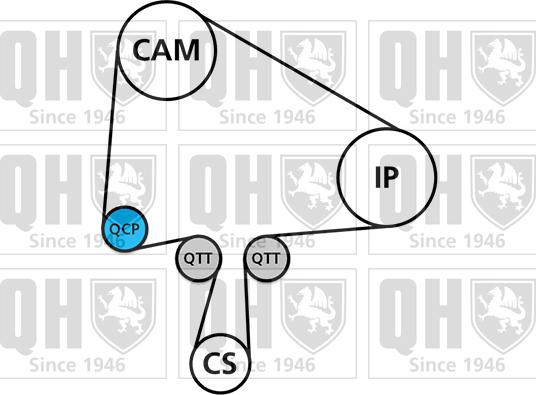 Quinton Hazell QBK847 - Комплект зубчатого ремня ГРМ unicars.by