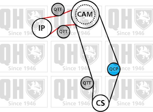 Quinton Hazell QBK856 - Комплект зубчатого ремня ГРМ unicars.by