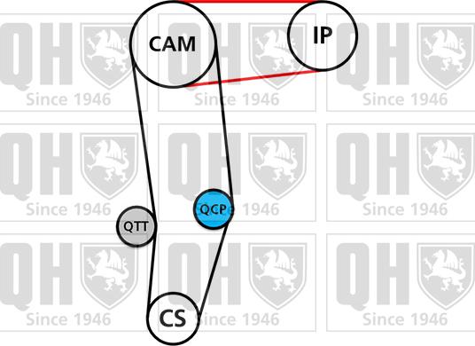 Quinton Hazell QBK289 - Комплект зубчатого ремня ГРМ unicars.by