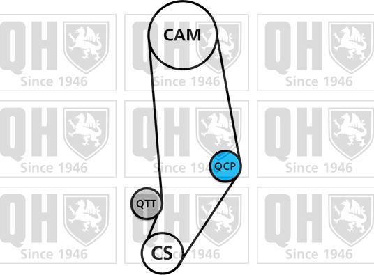 Quinton Hazell QBK285 - Комплект зубчатого ремня ГРМ unicars.by