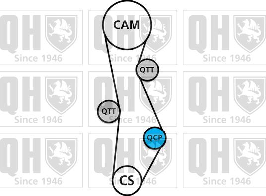 Quinton Hazell QBK745 - Комплект зубчатого ремня ГРМ unicars.by