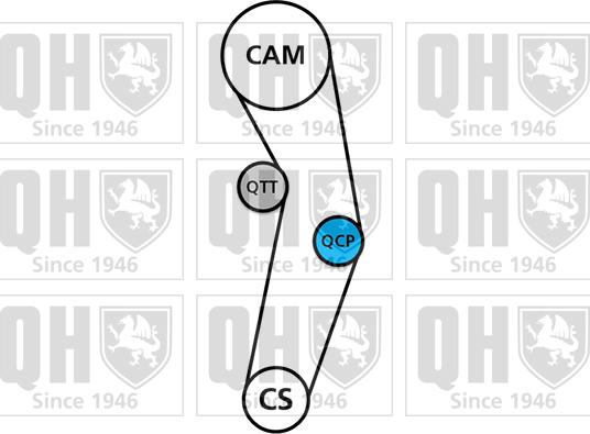 Quinton Hazell QBK702 - Комплект зубчатого ремня ГРМ unicars.by