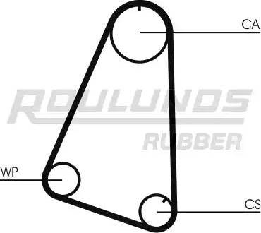 Roulunds Rubber RR1448 - Зубчатый ремень ГРМ unicars.by