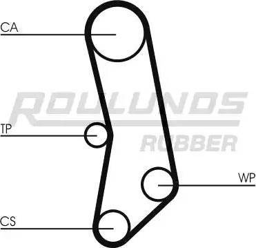 Roulunds Rubber RR1447 - Зубчатый ремень ГРМ unicars.by