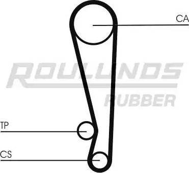 Roulunds Rubber RR1453 - Зубчатый ремень ГРМ unicars.by